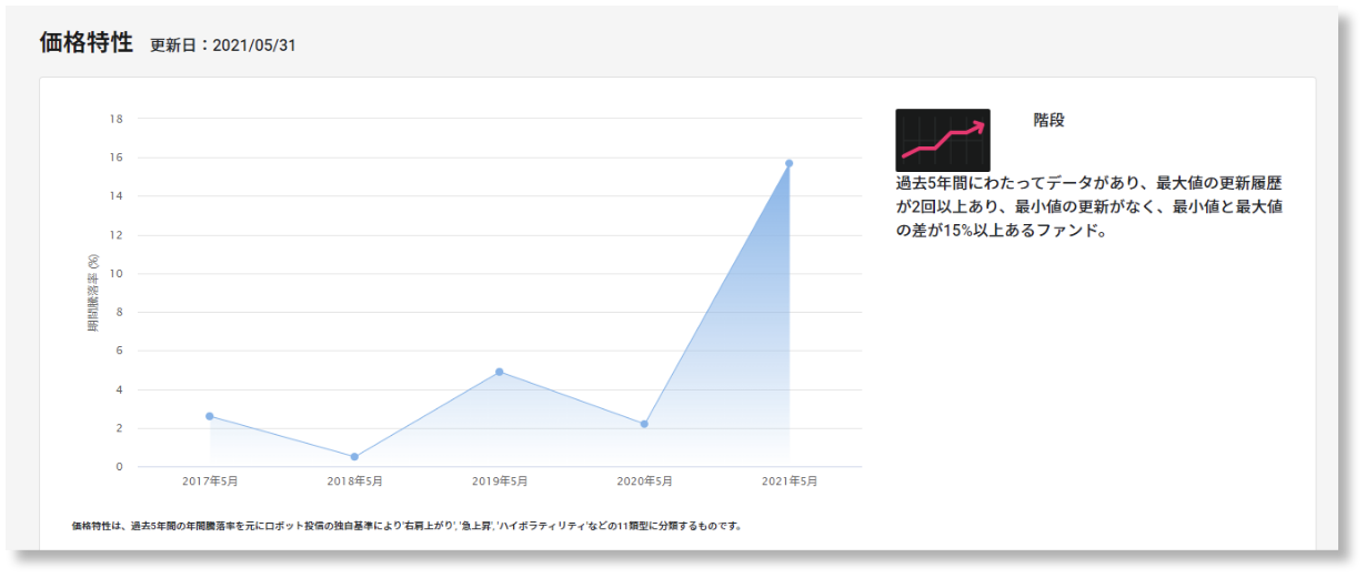 価格特性分析
