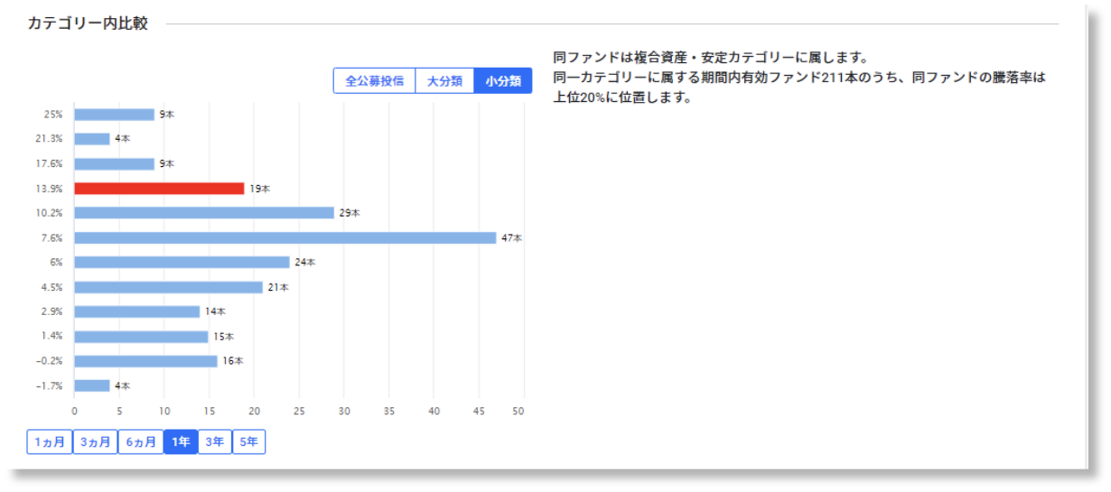 ビジュアル化された運用実績